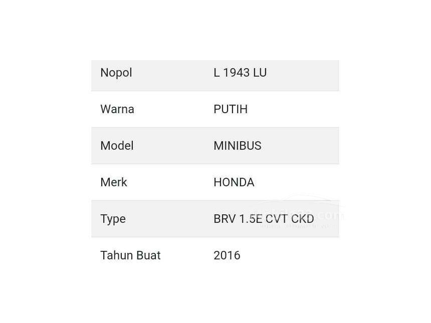 Jual Mobil Honda BR-V 2016 E 1.5 di Jawa Timur Automatic SUV Putih Rp