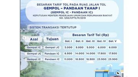 Selain Tol Dalam Kota, Ternyata Tarif Tol Ini Juga Disesuaikan