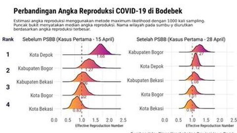Jawa Barat akan Terapkan PSBB di Seluruh Wilayah