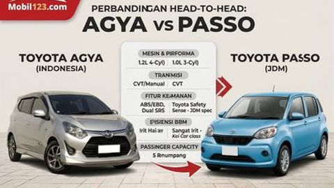 Perbandingan Toyota Passo vs Toyota Agya, Mana City Car Kecil yang Paling Pas Untukmu?