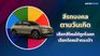 สีรถมงคลตามวันเกิด 2568 เลือกสีไหนให้ถูกโฉลก เรียกโชคเข้ากระเป๋า