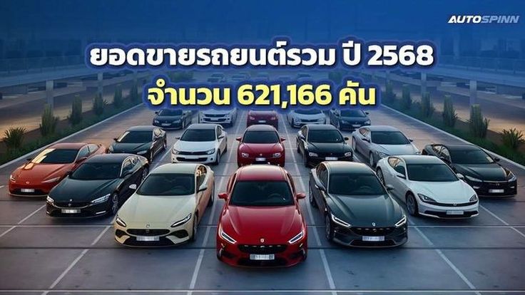ส.อ.ท.สรุปยอดขายรถยนต์รวมปี 2568 อย่างเป็นทางการ 621,166 คัน เพิ่มขึ้นจากปี 2567 ร้อยละ 8.47 