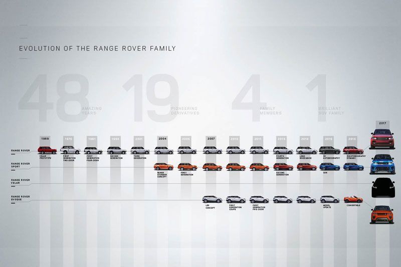 Land Rover Velar Line up Terbaru