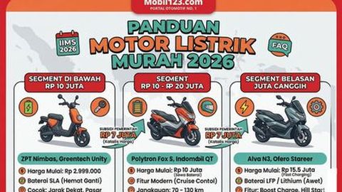 Deretan Motor Listrik Murah Terbaru 2026 Ini Bikin Kaget, Spek Dewa Harga Mulai 2 Jutaan Aja!