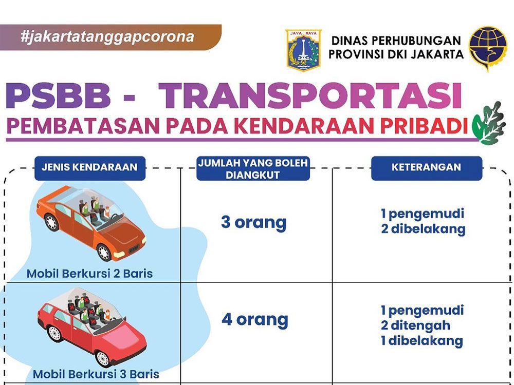 Perhatikan Posisi Duduk Di Mobil Pada Masa PSBB - Berita Otomotif ...