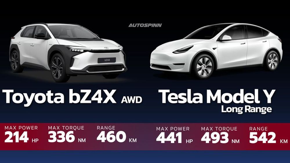 เปรียบเทียบ Toyota bZ4X vs Tesla Model Y EV Trends