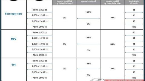 Explaining The Mystery Behind High Car Prices in Malaysia - Part 1