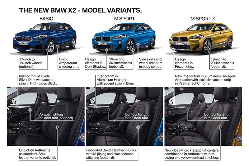 New BMW X2 Curi Perhatian Eksekutif Muda 2