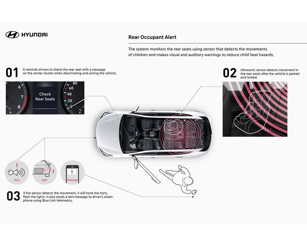 Gara-gara Banyak Anak Meninggal dalam Mobil, Hyundai Sematkan Fitur Ini