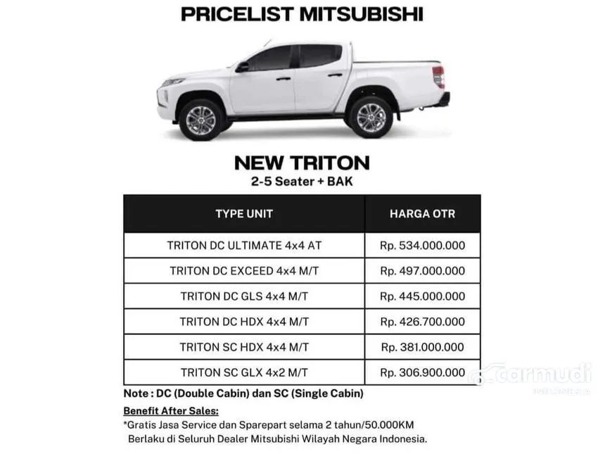 2023 Mitsubishi Triton ULTIMATE Dual Cab Pick-up