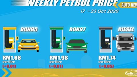 Fuel Price Update: 17th to 23rd October