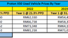 Proton X50 PROJECTED Resale Value Gallery