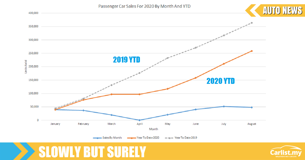 malaysia car sales statistics Amelia Lee