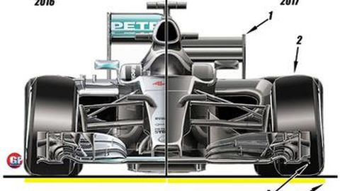 FIA Perlebar Dimensi Mobil F1 2017