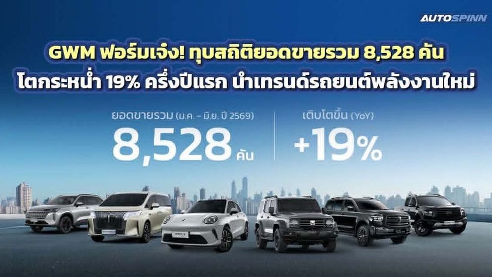 GWM ครึ่งปีแรกโตแรง 19% ครึ่งปีหลัง เตรียมส่งทัพรถใหม่บุกเมืองไทยอีก 3 รุ่น