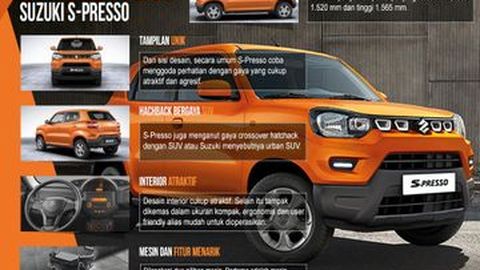 5 Keunggulan Suzuki S-Presso, Calon Hatchback Andalan Suzuki di Indonesia