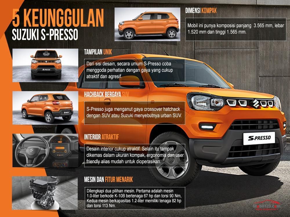 5 Keunggulan Suzuki S-Presso, Calon Hatchback Andalan Suzuki di Indonesia