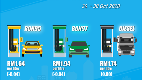 Fuel Price Update: 24th to 30th October