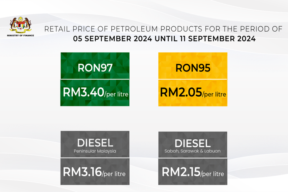 Latest Petrol (RON95 & RON97) & Diesel Price Weekly Updates In Malaysia ...