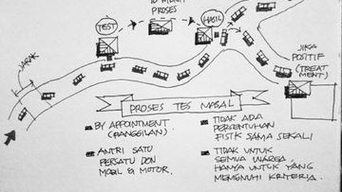 Pemeriksaan Corona Drive Thru Mulai Dilakukan Pekan Ini
