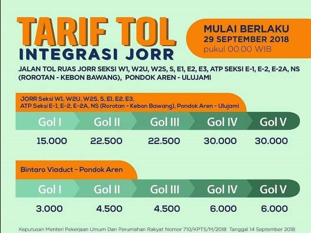 Tarif Tol JORR Naik Rp 15 Ribu Mulai 29 September 2018